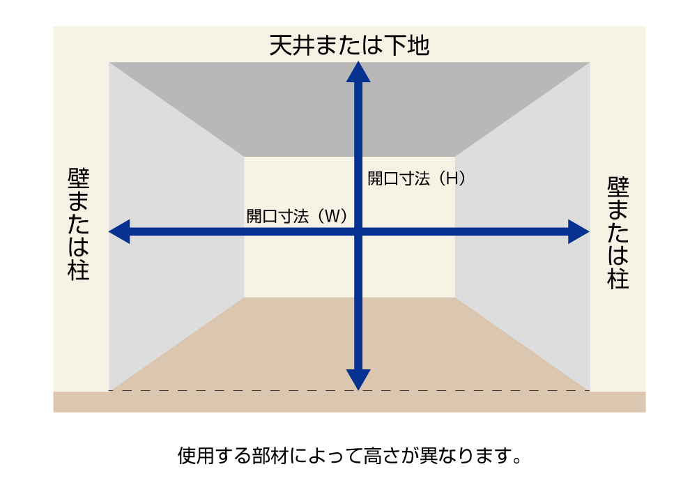 各種採寸方法 | 業務用ビニールカーテン・カバー通販のビニテック