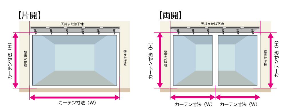 各種採寸方法 | 業務用ビニールカーテン・カバー通販のビニテック