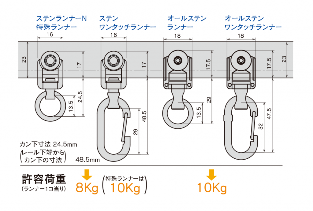 D30ランナー寸法図（ｍｍ）と許容重量