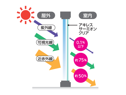 画像に alt 属性が指定されていません。ファイル名: AC-thermion_kaiteki.jpg